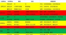 《地下城堡2》锻造攻略（教你轻松掌握各种锻造技巧，快速提升装备品质）