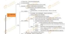 《使命召唤手游》猎人笔记解锁攻略（轻松获取独家猎人笔记，享受更丰富的游戏体验）
