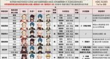 原神迪希雅升级突破材料一览（原神迪希雅升级必备材料详解）
