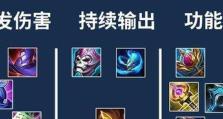 《嬴政边境无敌出装攻略》（成为绝对霸主的关键装备选择）
