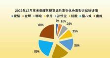 《以蒙恬对战罗马士兵出装攻略》（如何在战场上克敌制胜？）