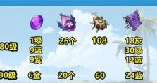 原神柯莱突破材料最新一览！（掌握最新突破材料，打造强力柯莱！）