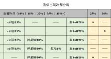 《以光信铭文出装加点攻略》（破解王者荣耀中光信铭文出装加点的最佳策略）