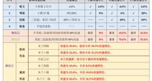 木兰之道（探索最强战士之路，解析木兰铭文与出装攻略）