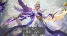 《国服第一虞姬出装攻略》（成为无敌的虞姬玩家，战胜所有敌人！）