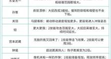 亚瑟出装攻略（亚瑟出装攻略，轻松上分无压力！）