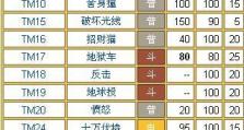 火红攻略（亲身体验最新版本，快速提升技能和收集精灵，一网打尽游戏秘籍！）