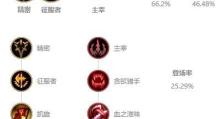 亚索出装与攻略（掌握亚索的最佳出装和策略，登峰造极的必备秘籍）