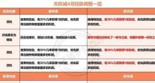 梦幻西游平民大唐出装攻略（打造平民玩家的装备之路）