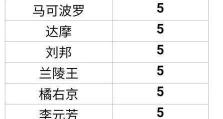 《王者荣耀无脑乱斗出装攻略》（快速提升战力，享受无脑快乐！）
