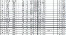 霸业手游武将技能攻略