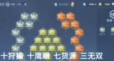 凯装攻略（完美出装方案、天赋技能与打法技巧全解析）