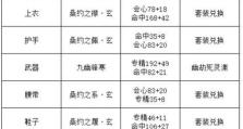 诛仙手游合欢最新攻略