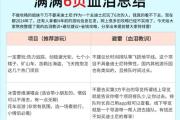迪士尼手游攻略2015（探索迪士尼游戏世界，解锁精彩冒险和快乐乐园！）