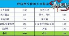 剑侠情缘天王手游攻略（畅享剑气云霄，征战江湖称雄，快速升级攻略助你一臂之力！）