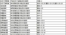 《熔岩矿洞攻略，无敌宝藏等你来探险！》（解锁隐藏宝藏、挑战高难度BOSS，打造顶级装备！）