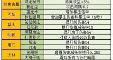 暴走大侠手游武器升级攻略（如何提高武器等级，打造强力角色）