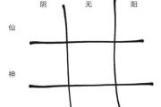 《手游仙2攻略大全》（玩转仙界修行之路，提升实力闯荡江湖）
