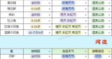 成为钓鱼达人攻略手游专家的秘籍（揭秘钓鱼达人攻略手游内的高级技巧与秘密）