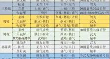 《征服三国，打造无敌阵容！——以塔防三国志攻略大全为主题》（玩转塔防三国志，解锁无敌策略！）
